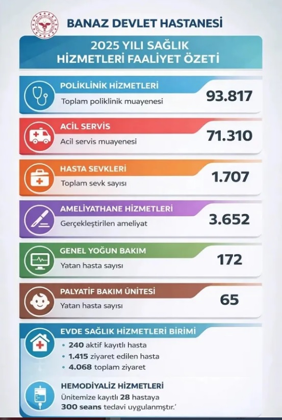 Banaz Devlet Hastanesi