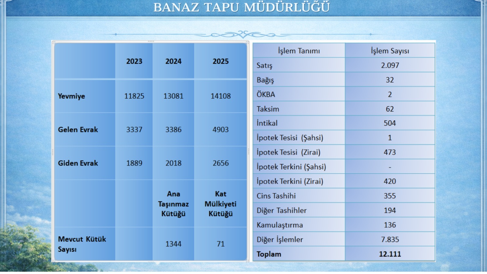 Banaz Tapu