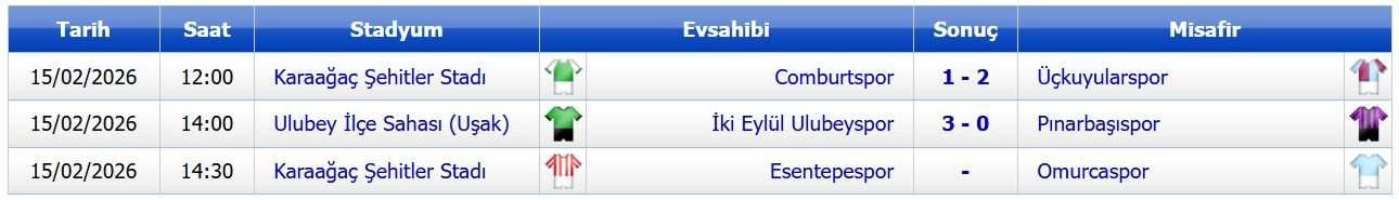 A Grubu Maç Sonuçları