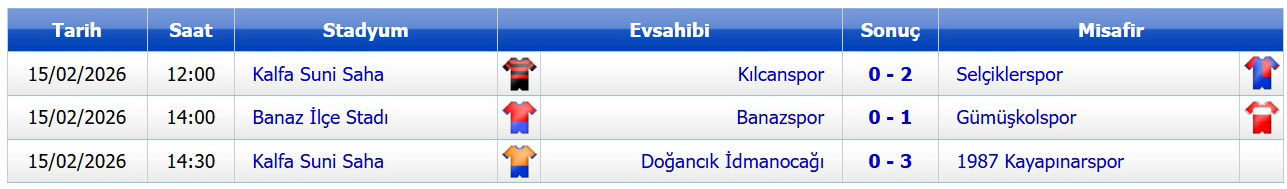 B Grubu Maç Sonuçları