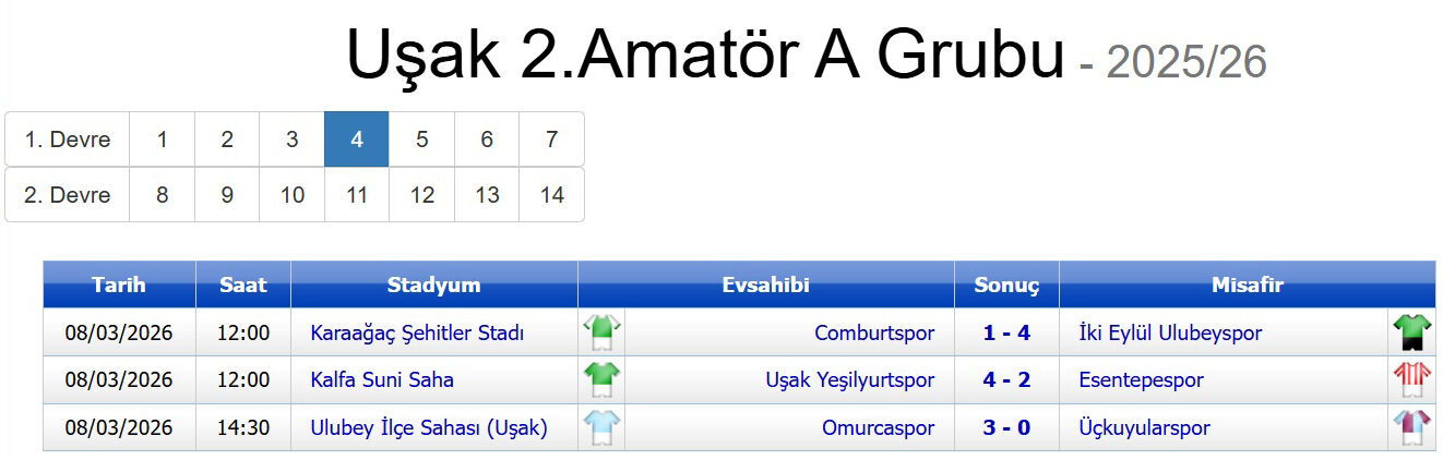 2. Amatör A Grubu Maç Sonuçları-1