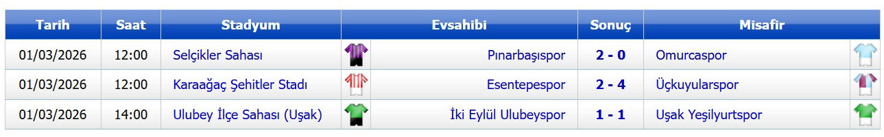 2. Amatör A Grubu Maç Sonuçları