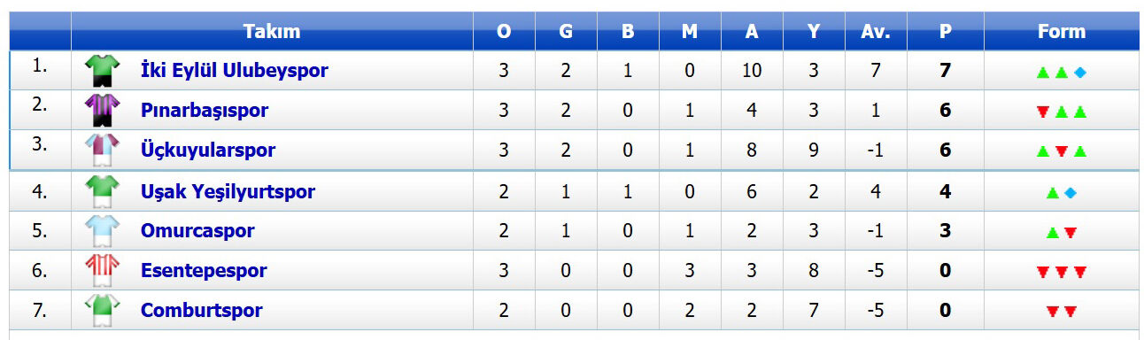 2. Amatör A Grubu Puan Durumu-1