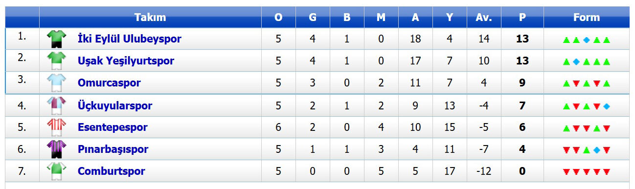 2. Amatör A Grubu Puan Durumu-2