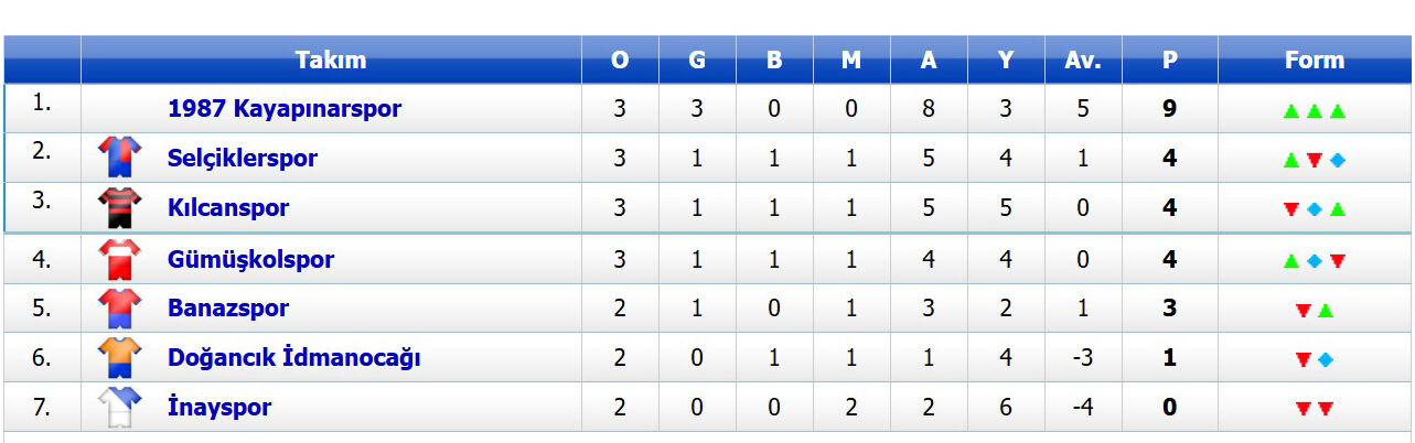 2. Amatör B Grubu Puan Durumu-1