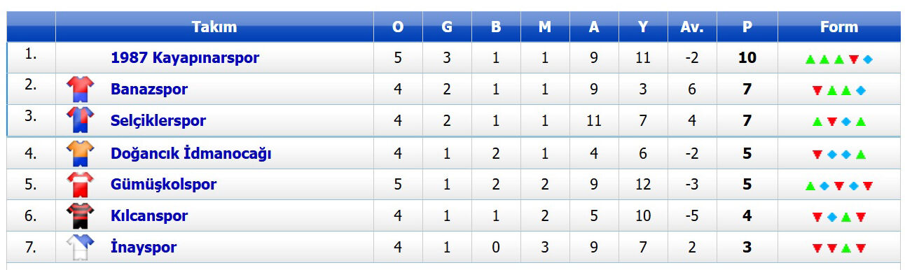2. Amatör B Grubu Puan Durumu-2