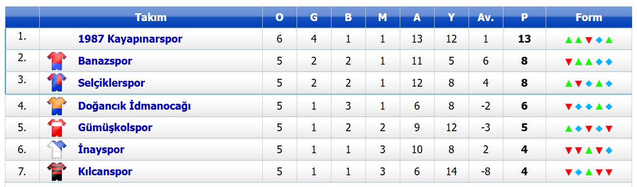 2. Amatör B Grubu Puan Durumu-3