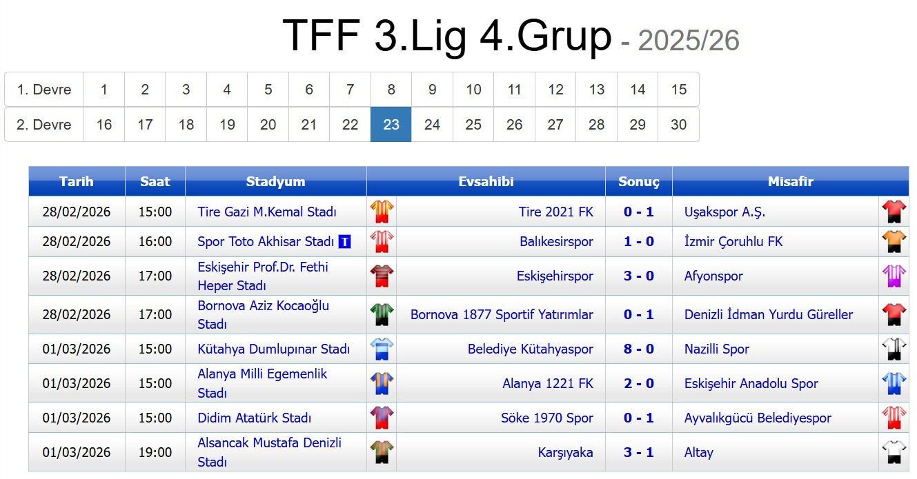 3. Lig 4. Grup Maç Sonuçları