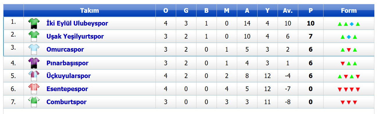 A Grubu Puan Durumu-2