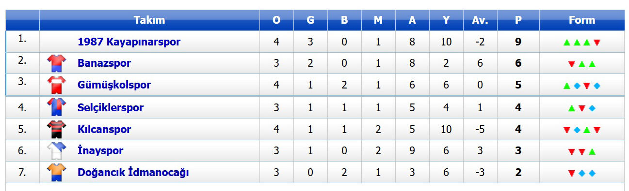 B Grubu Puan Durumu-2