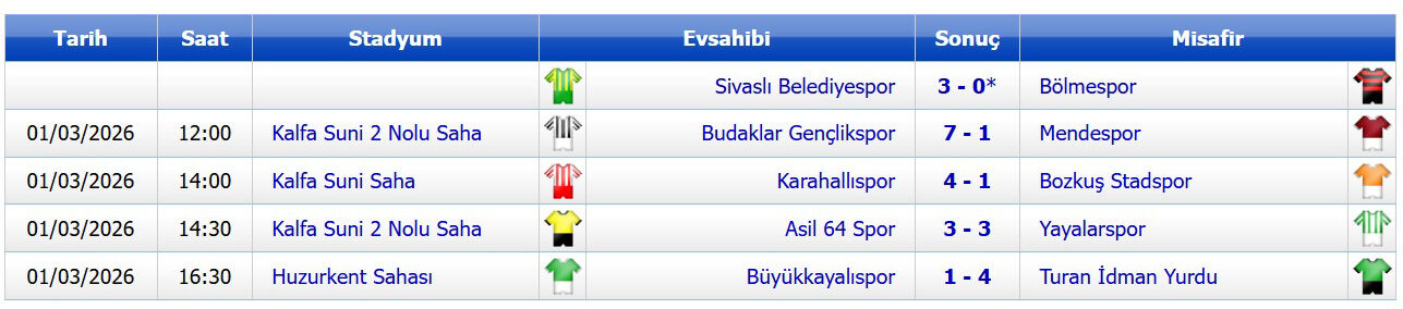 Uşak 1. Amatör Sonuçlar