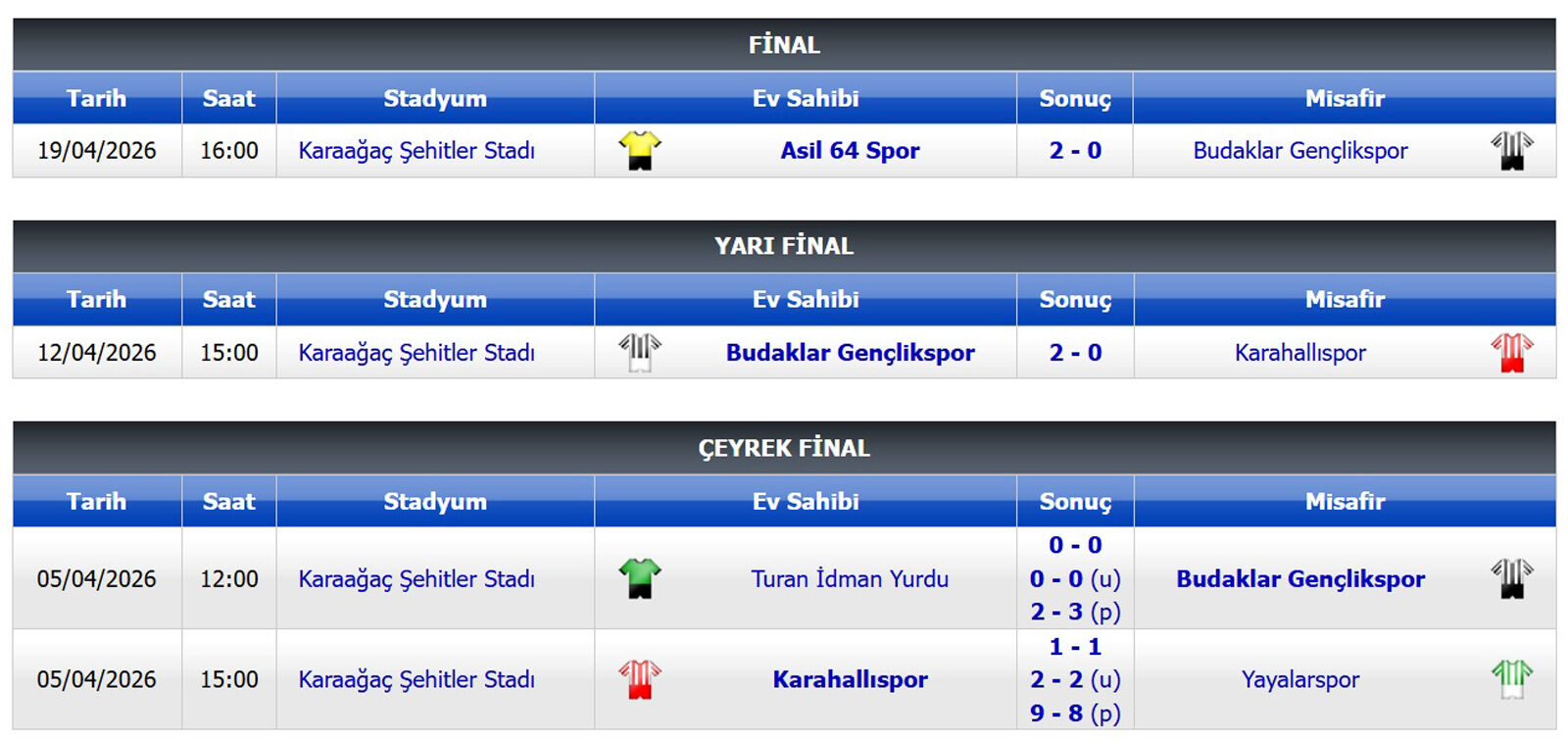 1. Amatör Maç Sonucu