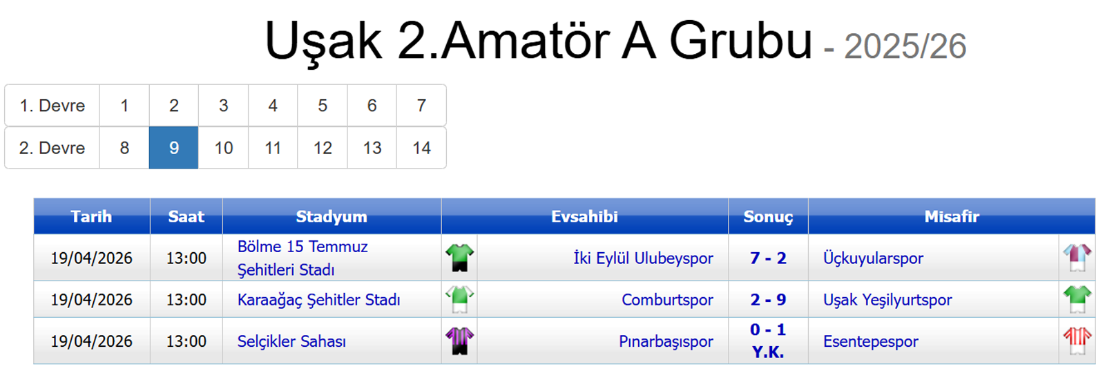 A Grubu Maç Sonuçları-1