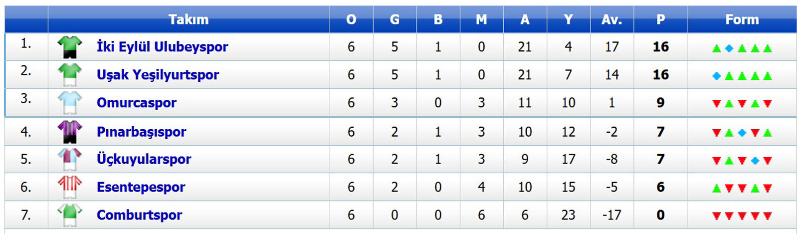 A Grubu Puan Durumu-3