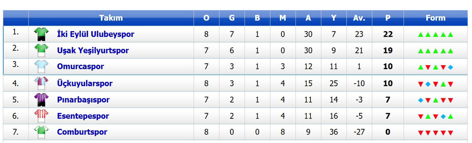 A Grubu Puan Durumu-4