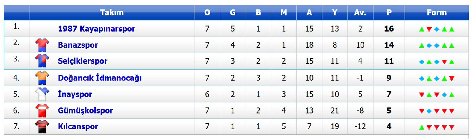 B Grubu Puan Durumu-3