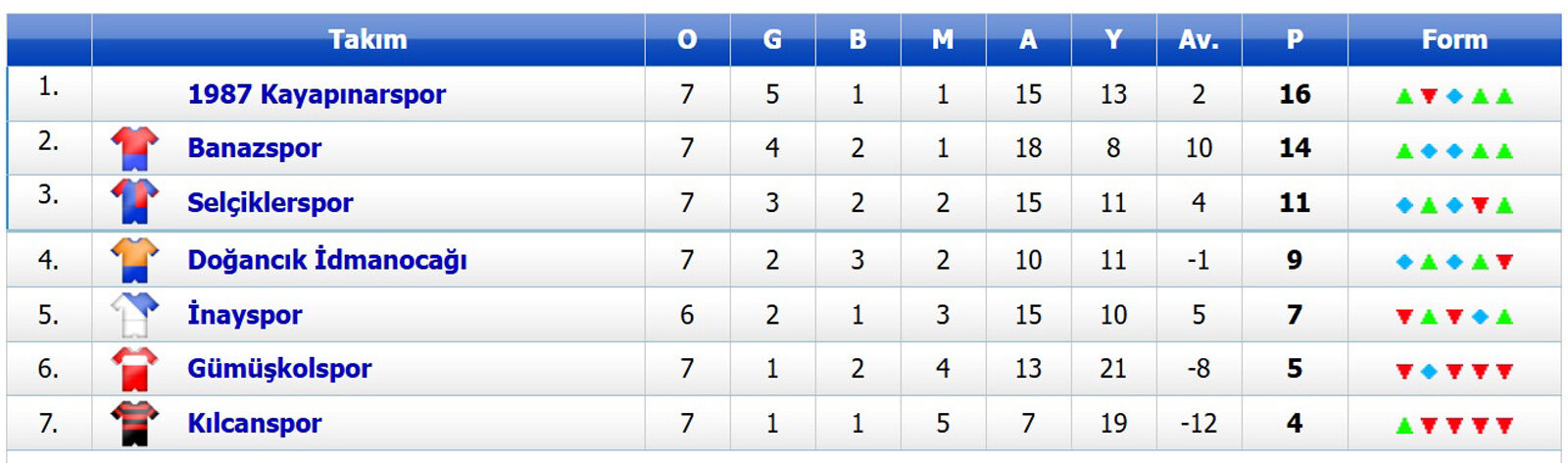 B Grubu Puan Durumu-4