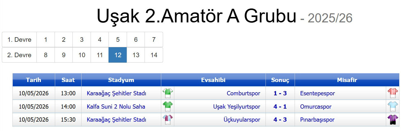 2. Amatör A Grubu Maç Sonuçları-3