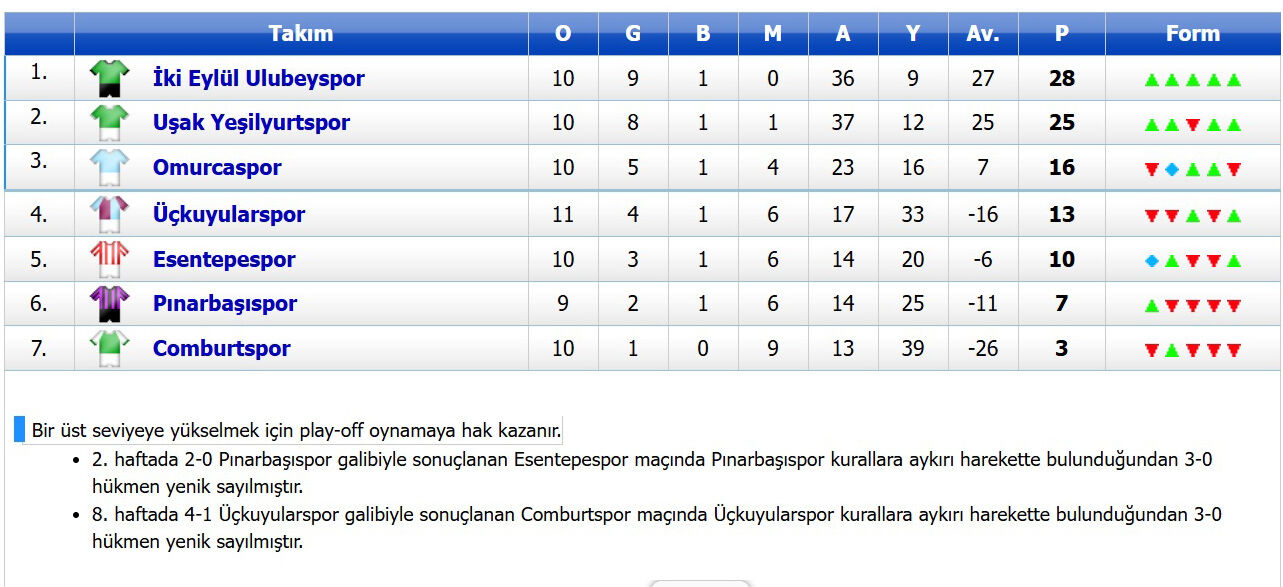 2. Amatör A Grubu Puan Durumu-3