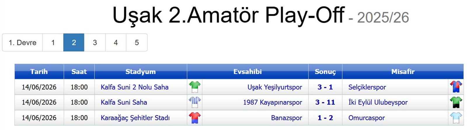 Uşak 2.Amatör Play Off Karşılaşmaları