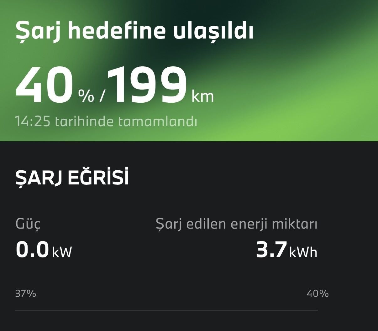 Elektrikli Araçların Klima Tüketimi Ölçüldü Tesla Model Y Rakiplerine Fark Attı 3