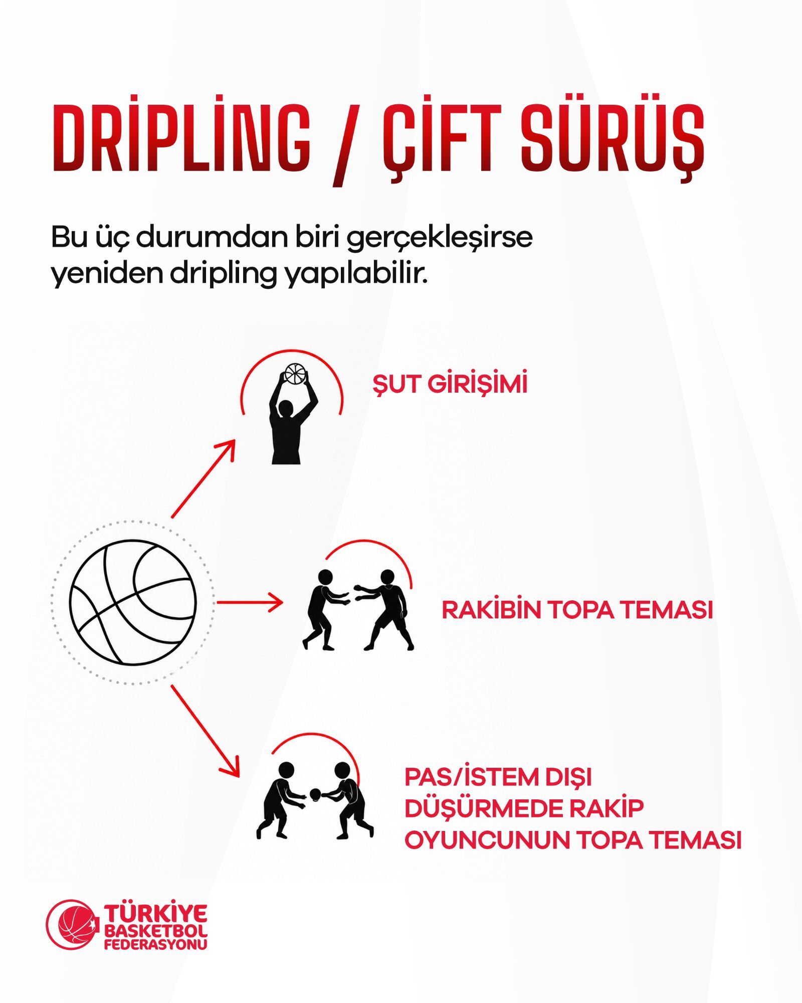 Fiba Basketbol Kurallarını Değiştirdi 2