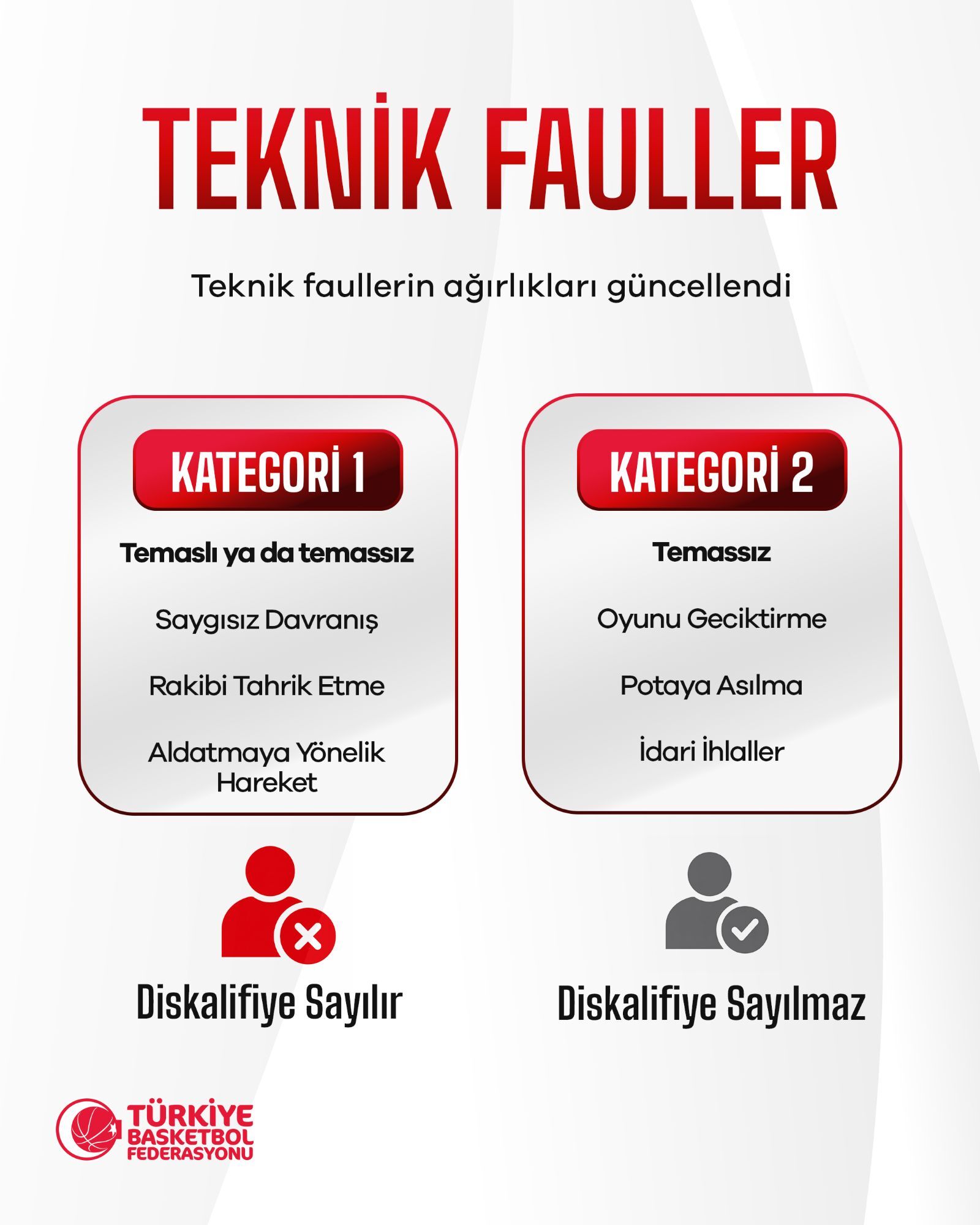 Fiba Basketbol Kurallarını Değiştirdi 3