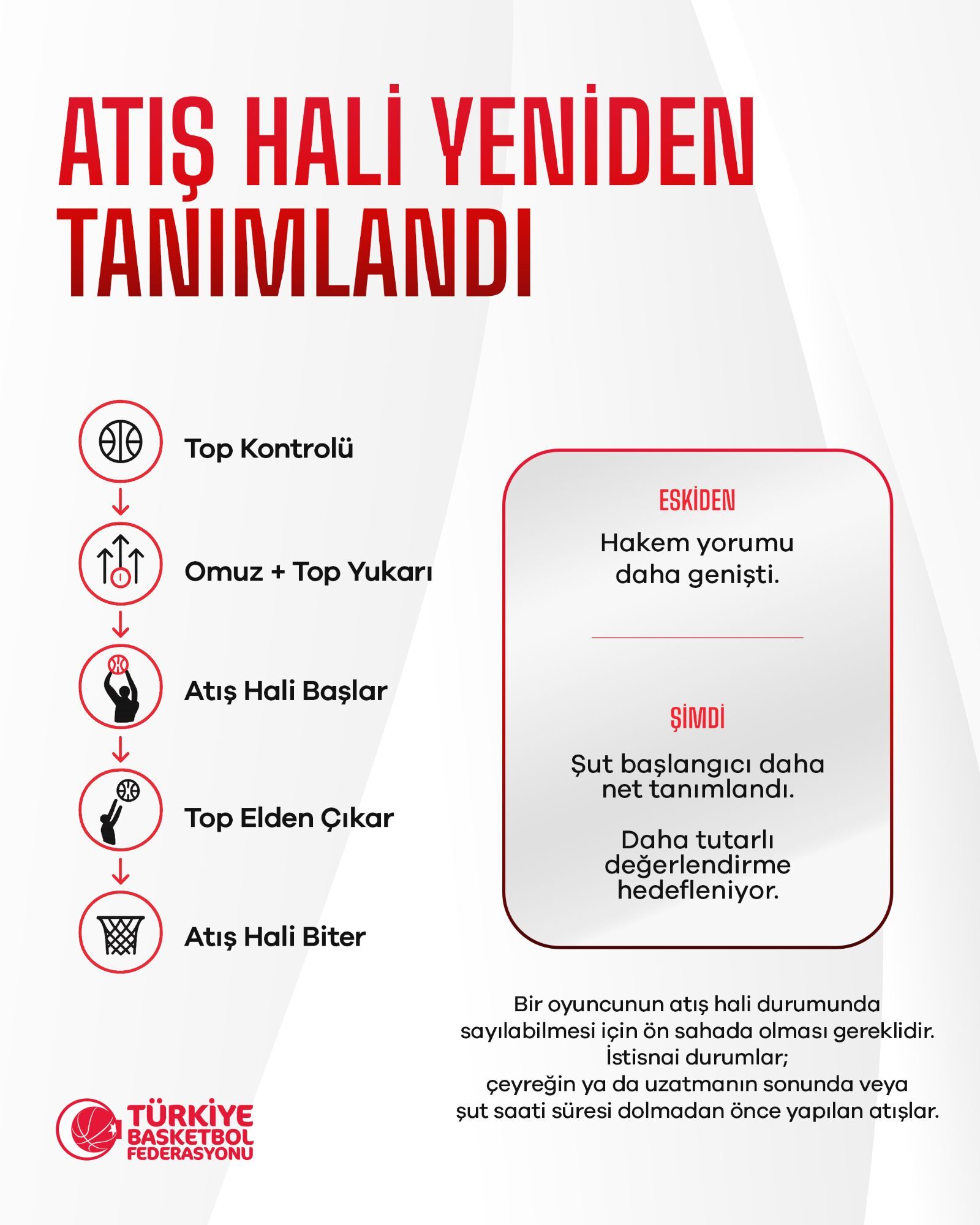 Fiba Basketbol Kurallarını Değiştirdi