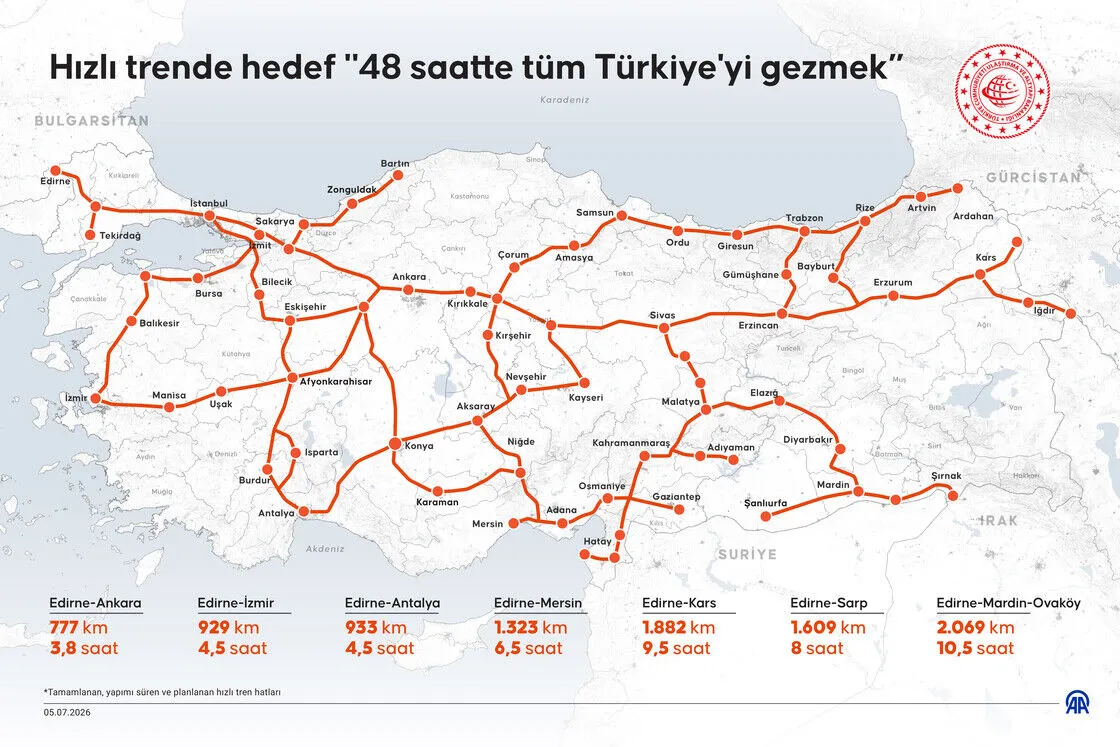 Hızlı Tren-2
